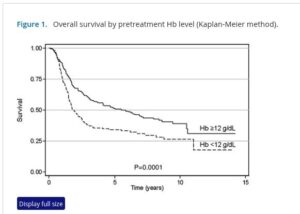 Hb level in cervical cancer